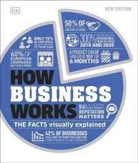 Image of How business works : the facts visually explained